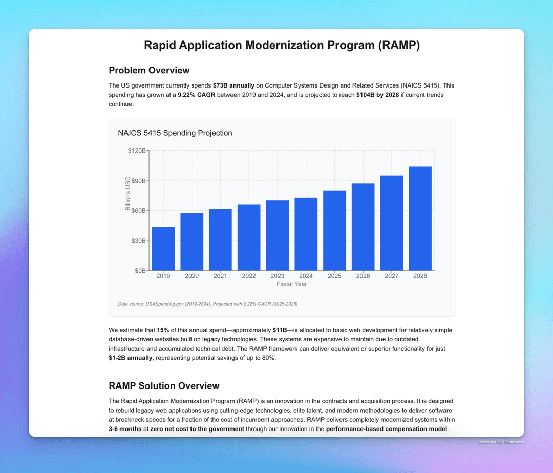 RAMP Framework for Federal Software Acquisition